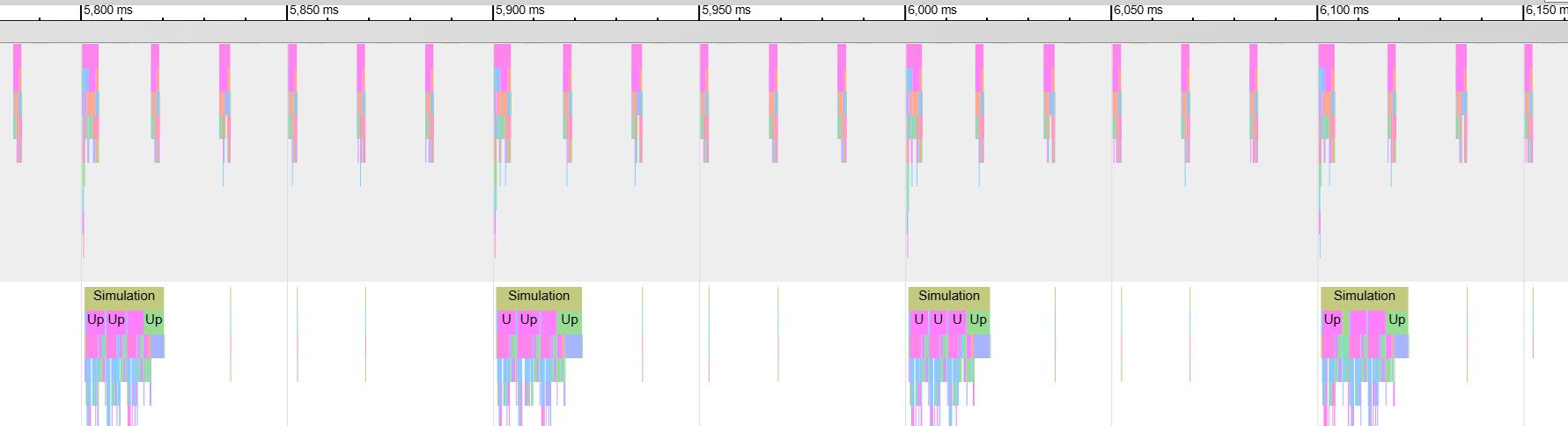 And this is more how it looks now, frames are evenly spaced with no obvious outliers.