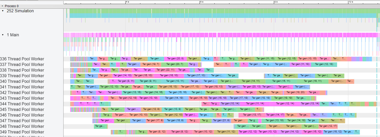 A screenshot from a tracing tool showing parallel map generation on a 6-core CPU (Intel i7-8750H).