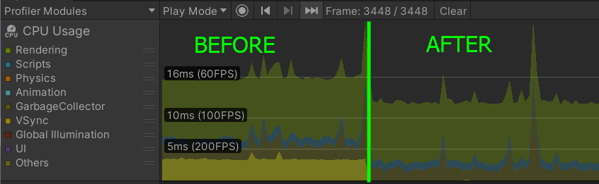 Screenshot from profiler that shows the speedup obtained by removing the tree animations. The horizontal axis is time, and the vertical axis is FPS (frames per second), lower is better. The New Haven map went from 60 to 80 FPS!