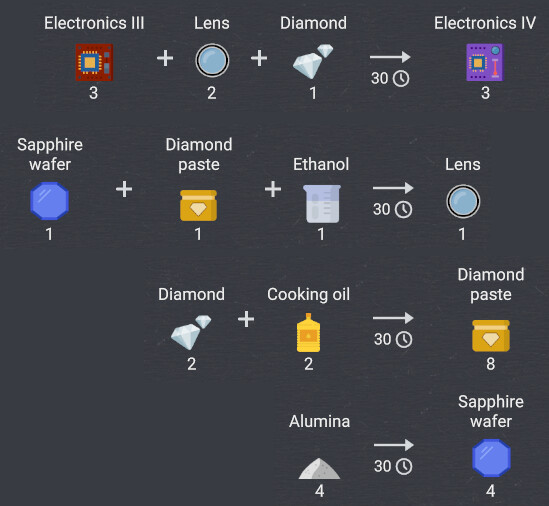 The production recipes for Electronics IV. There is also an alternative recipe for the diamond paste which is using heavy oil.