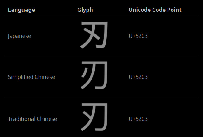 Example of a character U+5203 that should be shown differently depending on the language.