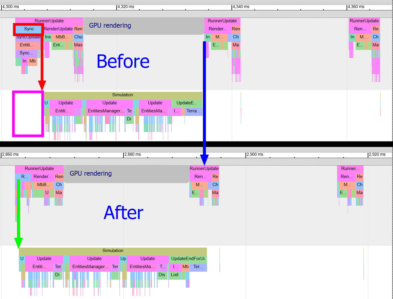 Debug visualization of rendering and simulation timings before (top) and after (bottom) the sync improvements.