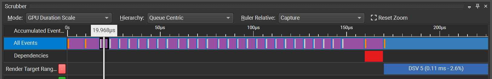 Screenshots from a GPU profiler comparing compute kernel invocations (purple rectangles) before (top) and after (bottom) IFFT fusing. The total time spent on compute kernels went from 0.8 ms to 0.15 ms per frame. Note that the two plots use different time scales.
